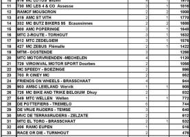 Classement